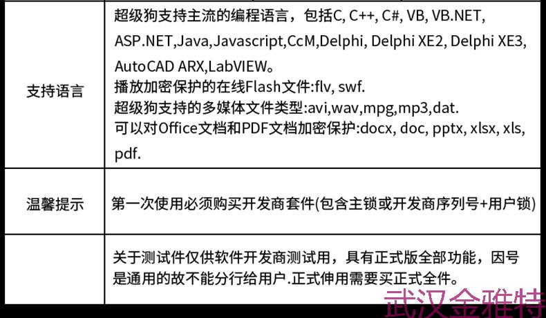 超级狗superdog赛孚耐软件加密狗空狗