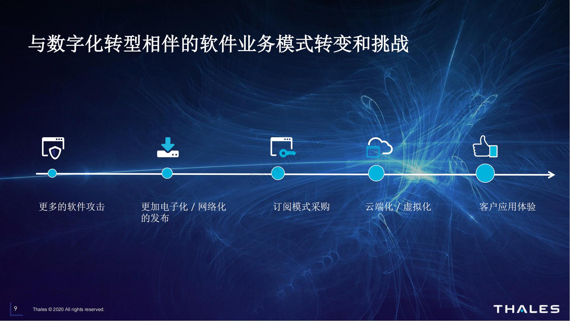 泰雷兹Sentinel软件货币化方案 2023ext_08.jpg